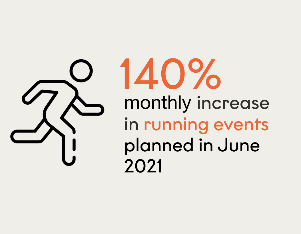 Road Events Insights from our June 2021 Data OnePlan